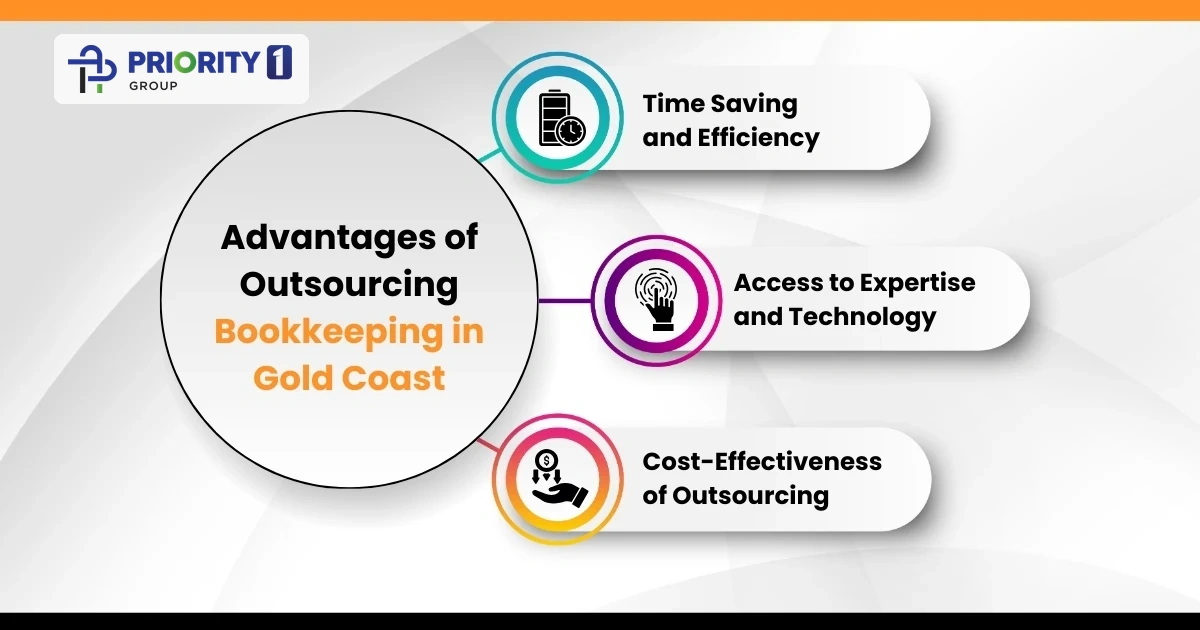 P1G_Advantages_Outsourcing_Gold_Coast
