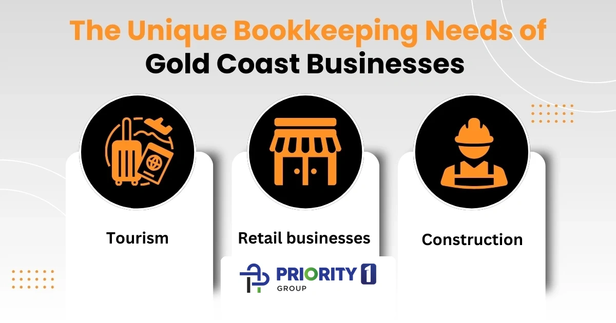 P1G_Unique_Bookkeeping_Needs_Gold_Coast