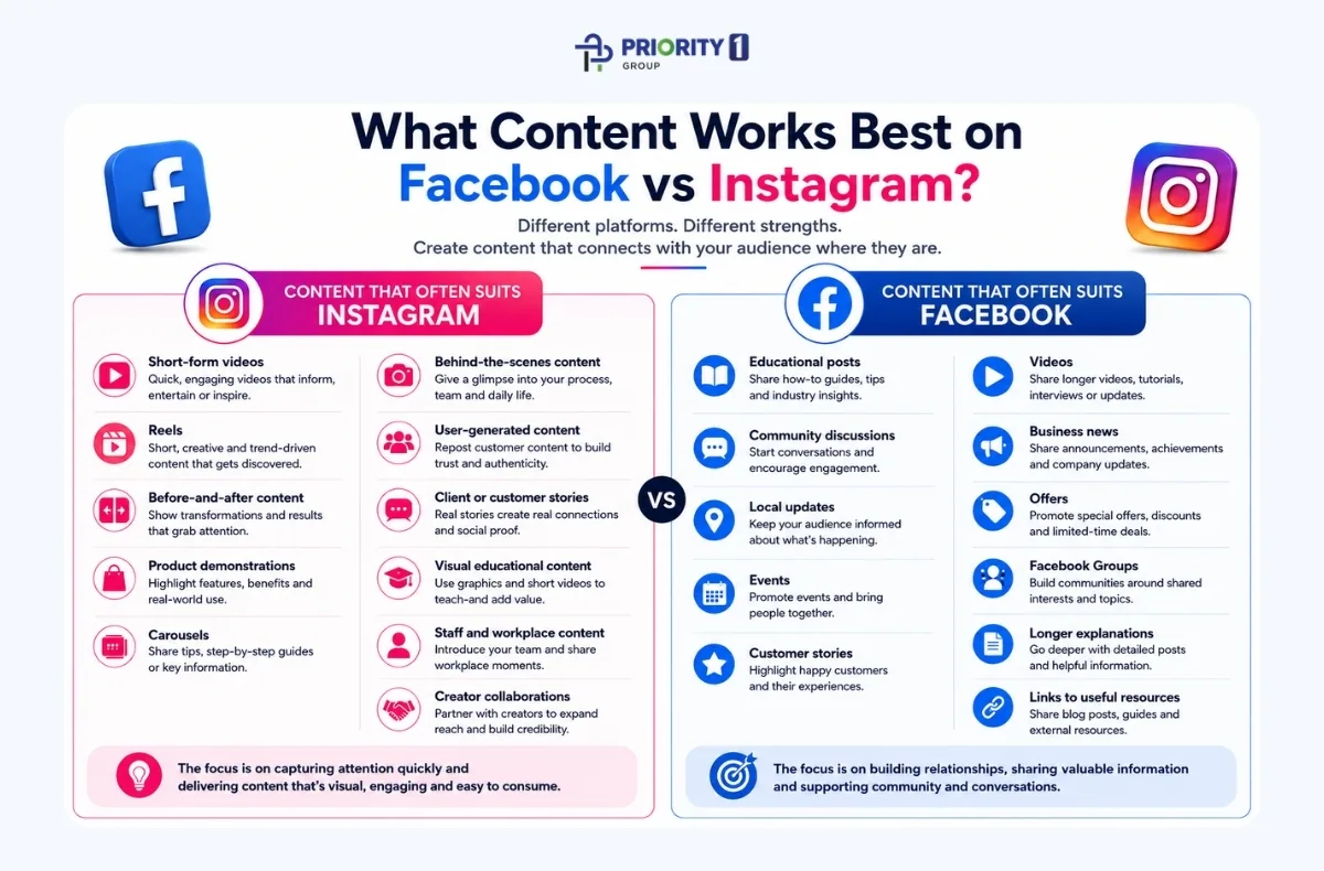 Instagram vs Facebook for Business: Which Is Better? 3 What Content Works Best on Facebook vs Instagram?
