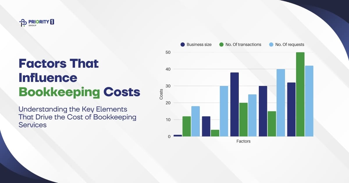 Bookkeeping Cost and Hourly Rate in Australia: Complete Guide 16 Factors That Influence Bookkeeping Costs