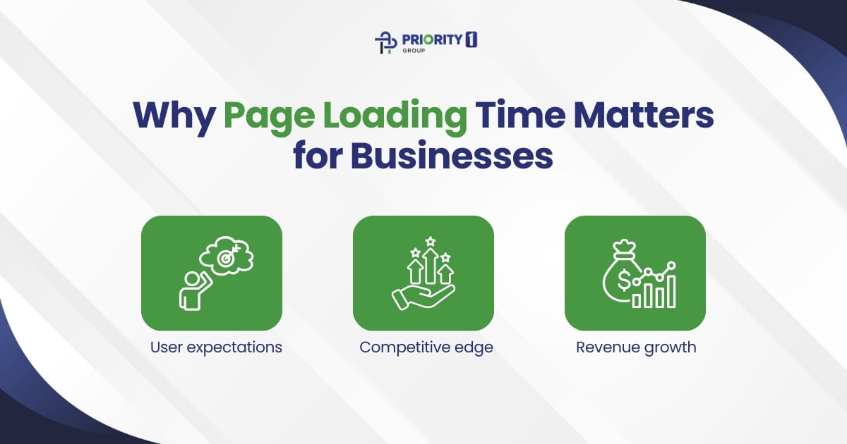 Why Page Loading Time Matters for Businesses