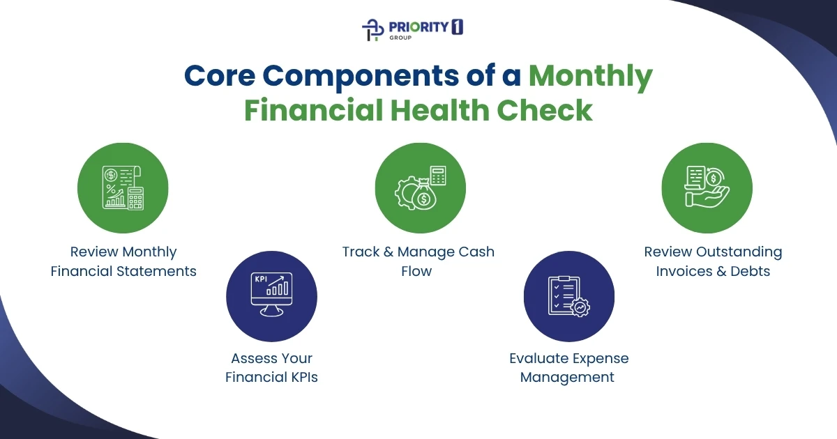 Core Components of a Monthly Financial Health Check 