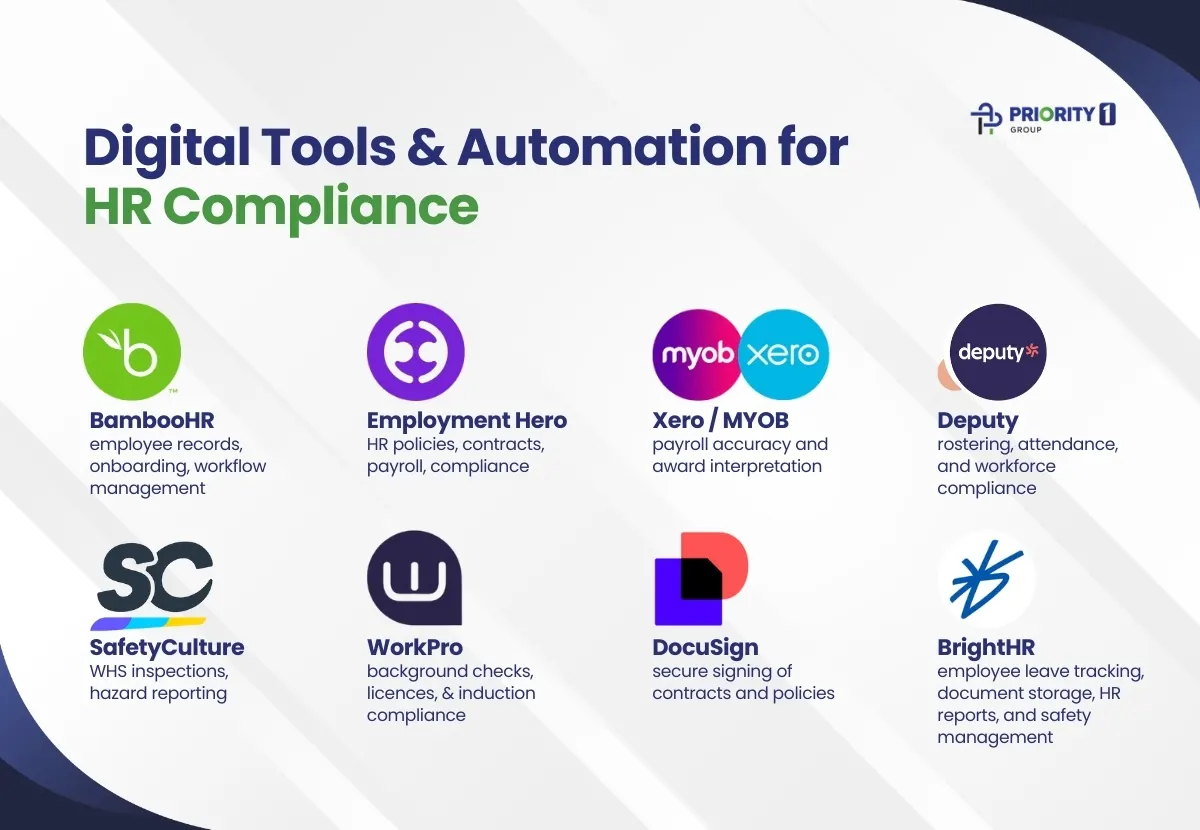 Digital Tools & Automation for HR Compliance 