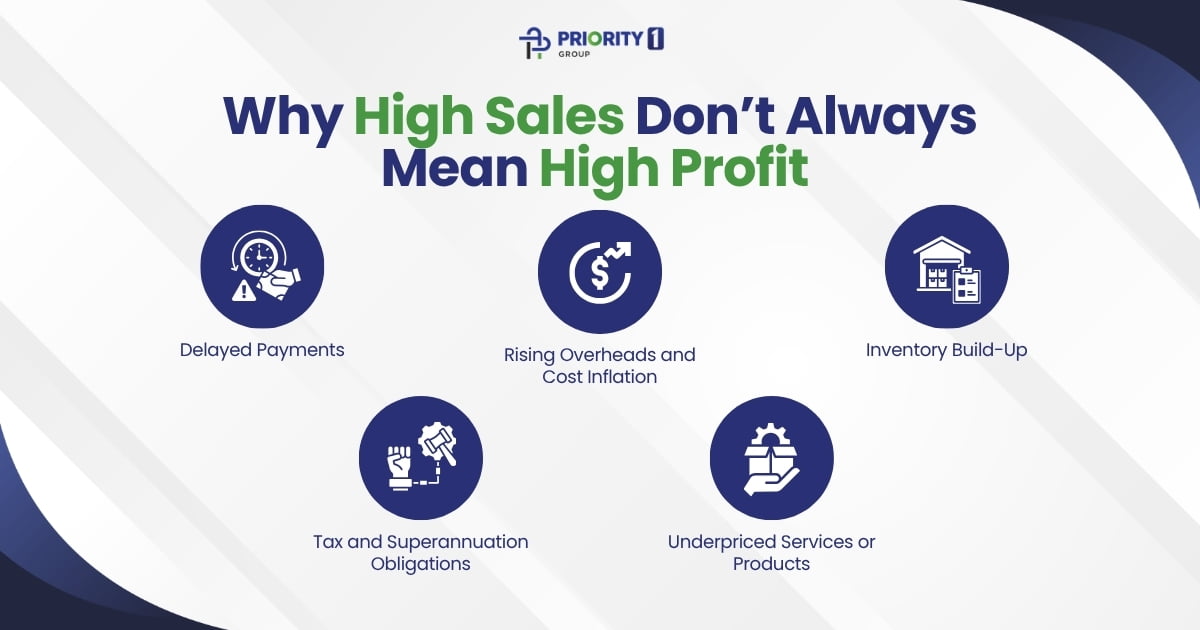 Why High Sales Don’t Always Mean High Profit