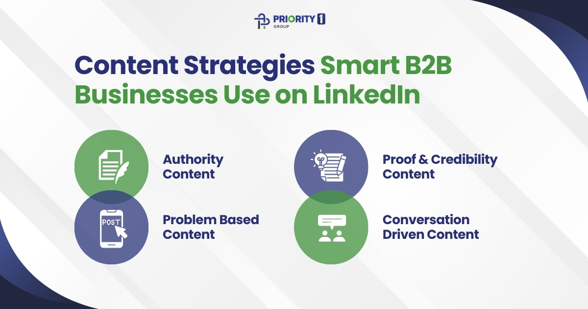 Content Strategies Smart B2B Businesses Use on LinkedIn 
