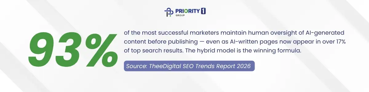 Blend Human Expertise with AI Efficiency