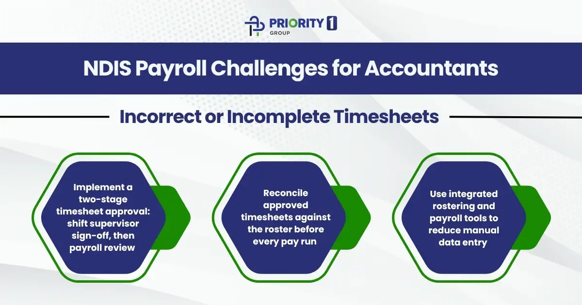 Incorrect or Incomplete Timesheets