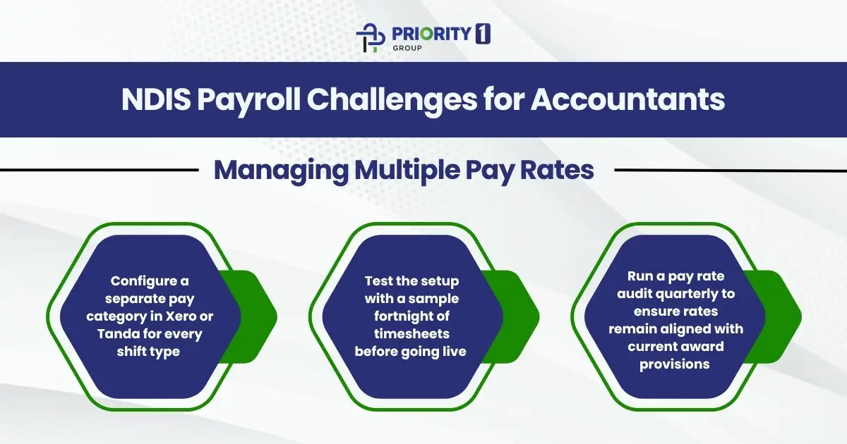 Managing Multiple Pay Rates