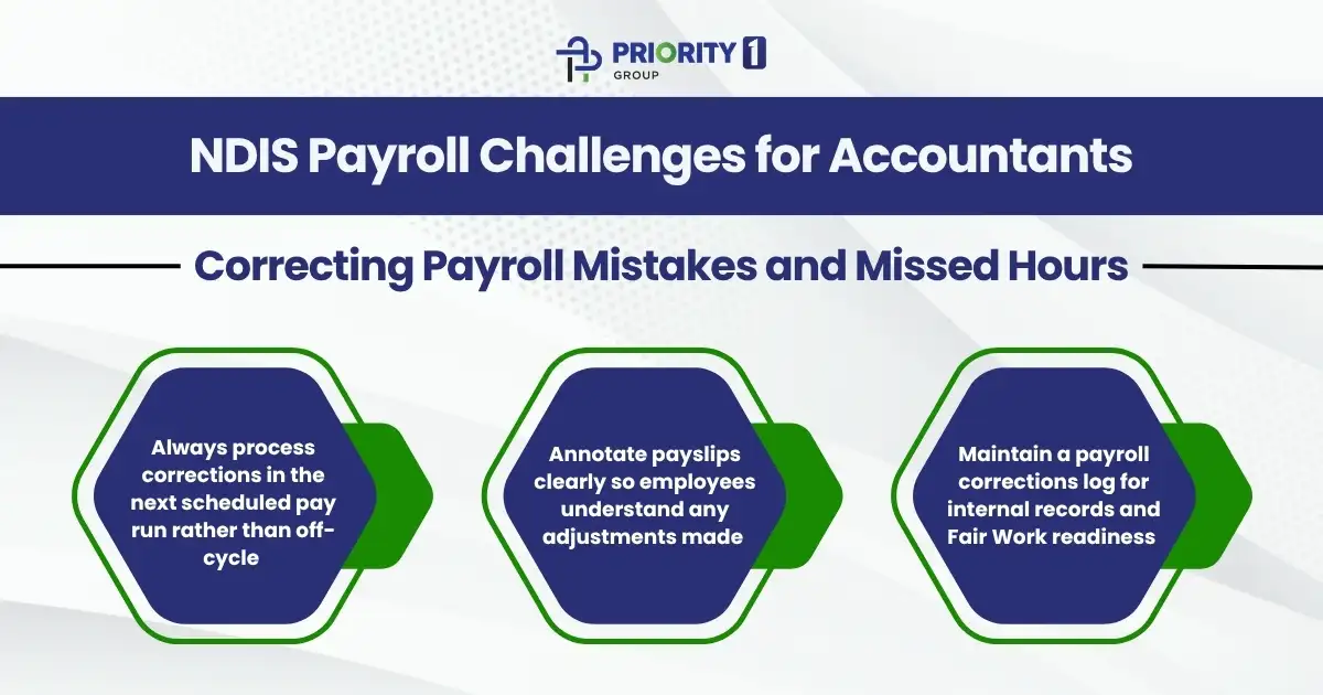 Correcting Payroll Mistakes and Missed Hours