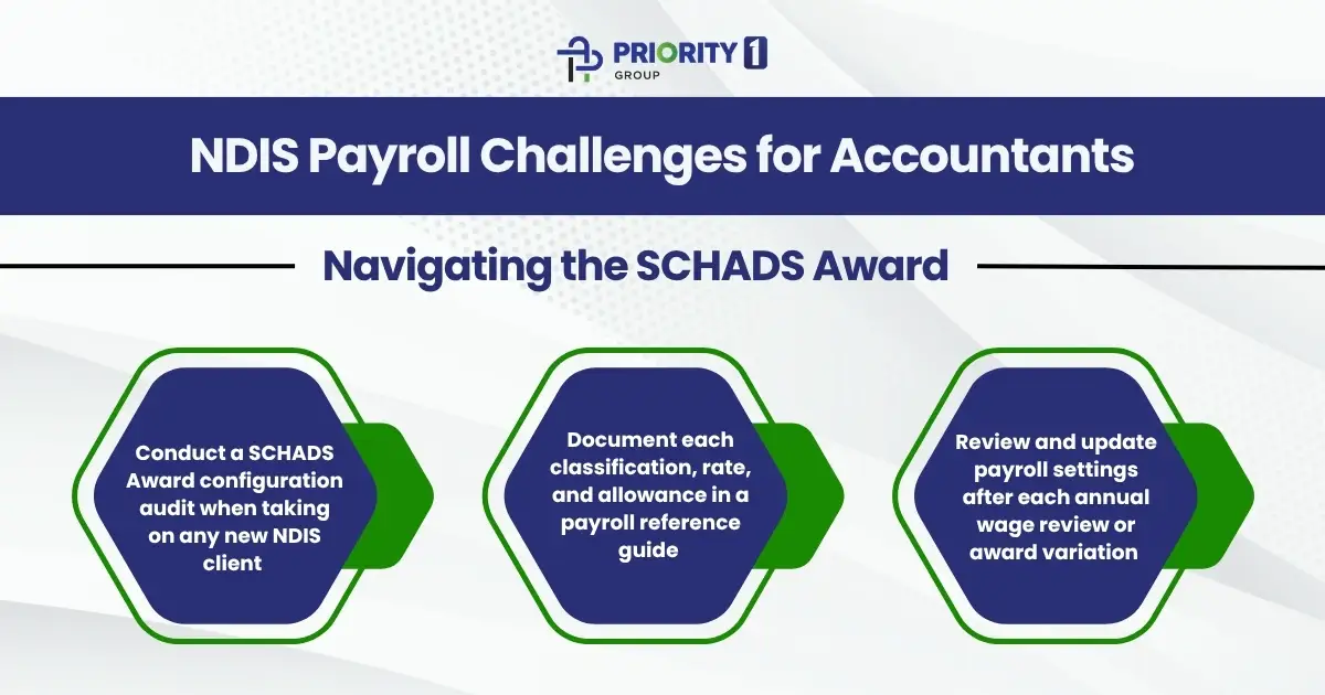 Navigating the SCHADS Award