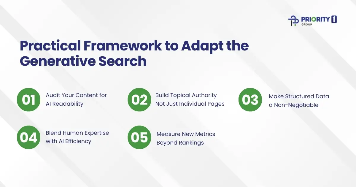 Practical Framework to Adapt the Generative Search