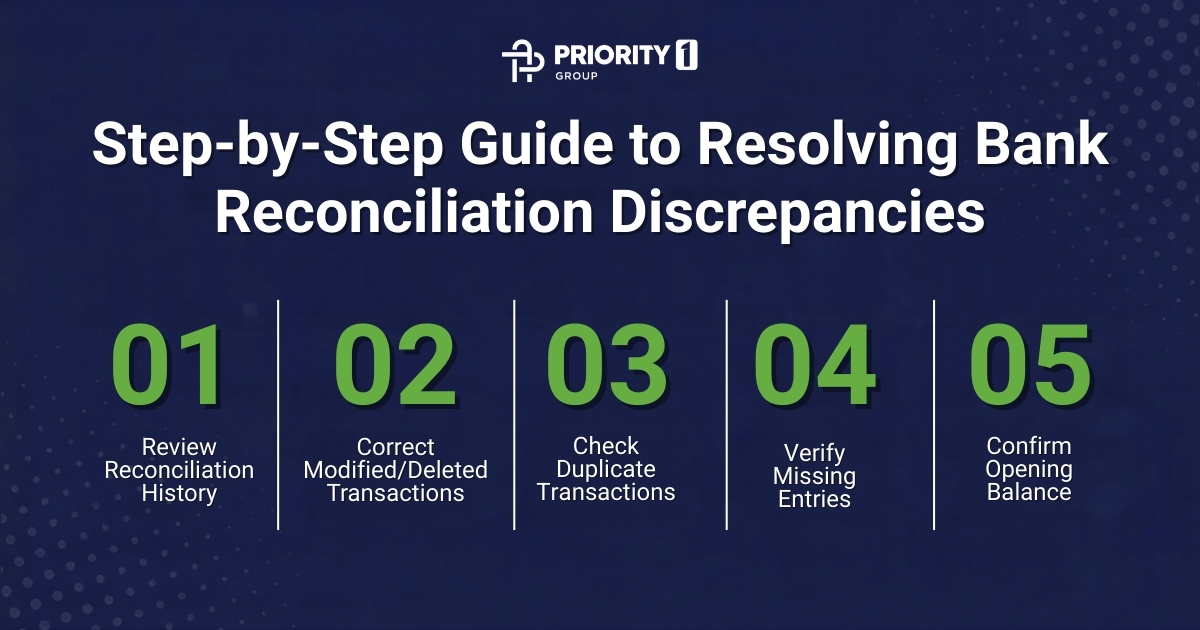Step-by-Step Guide to Resolving Bank Reconciliation Discrepancies 2