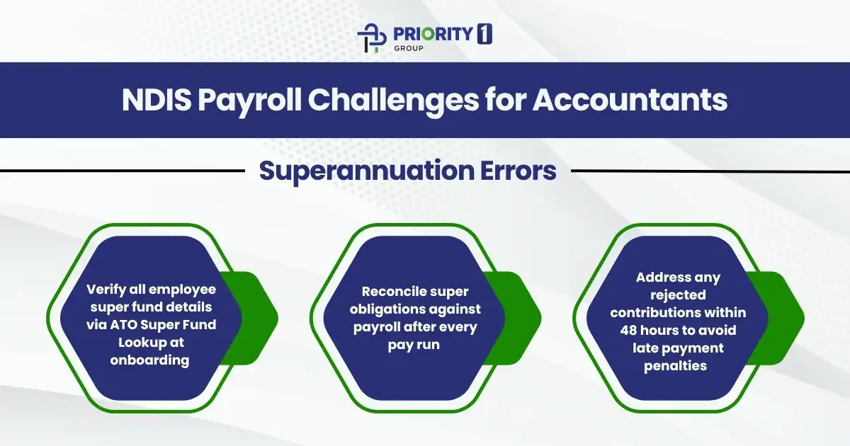 Superannuation Errors