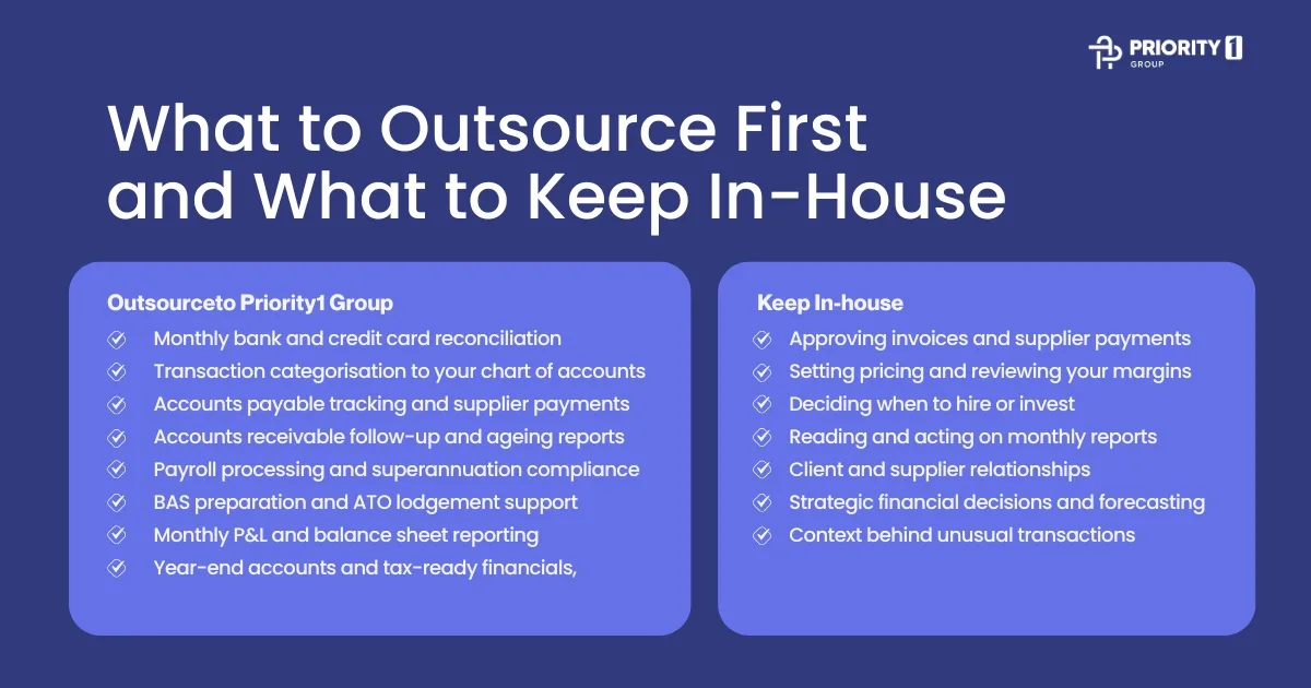 What to Outsource First and What to Keep In-House 