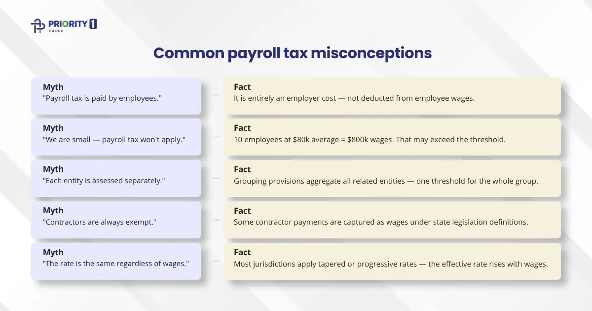 Common Misconceptions About Payroll Tax 