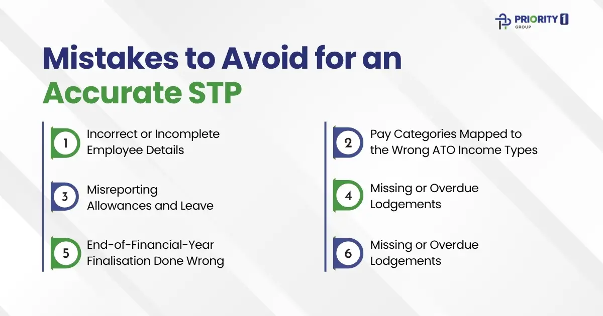 Mistakes to Avoid for an Accurate STP