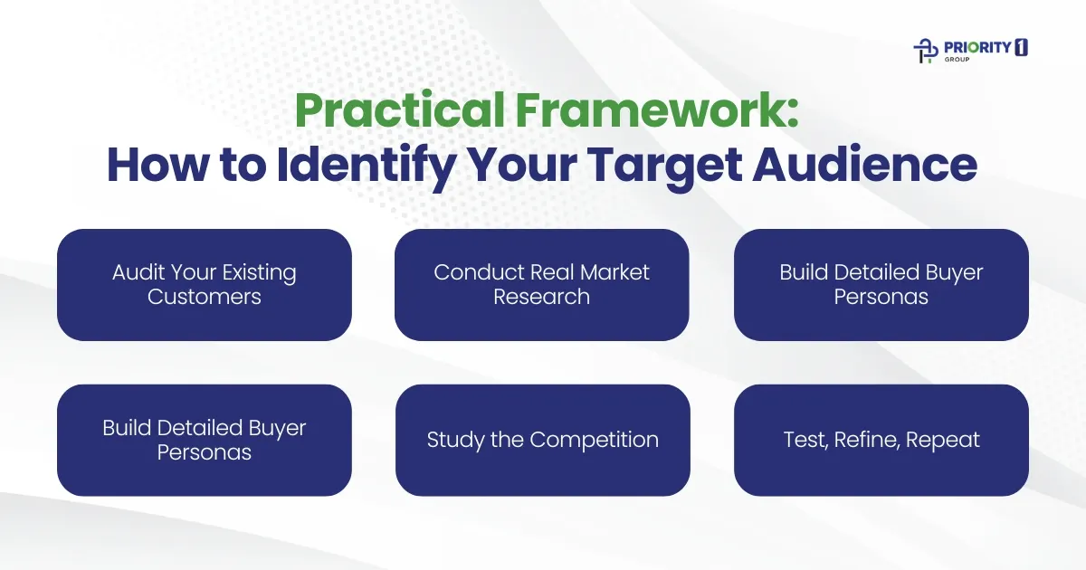  Practical Framework: How to Identify Your Target Audience