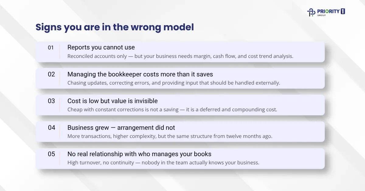Outsource Bookkeeping Solutions That Actually Fit Your Business 4 Signs You Are in the Wrong Outsourcing Model