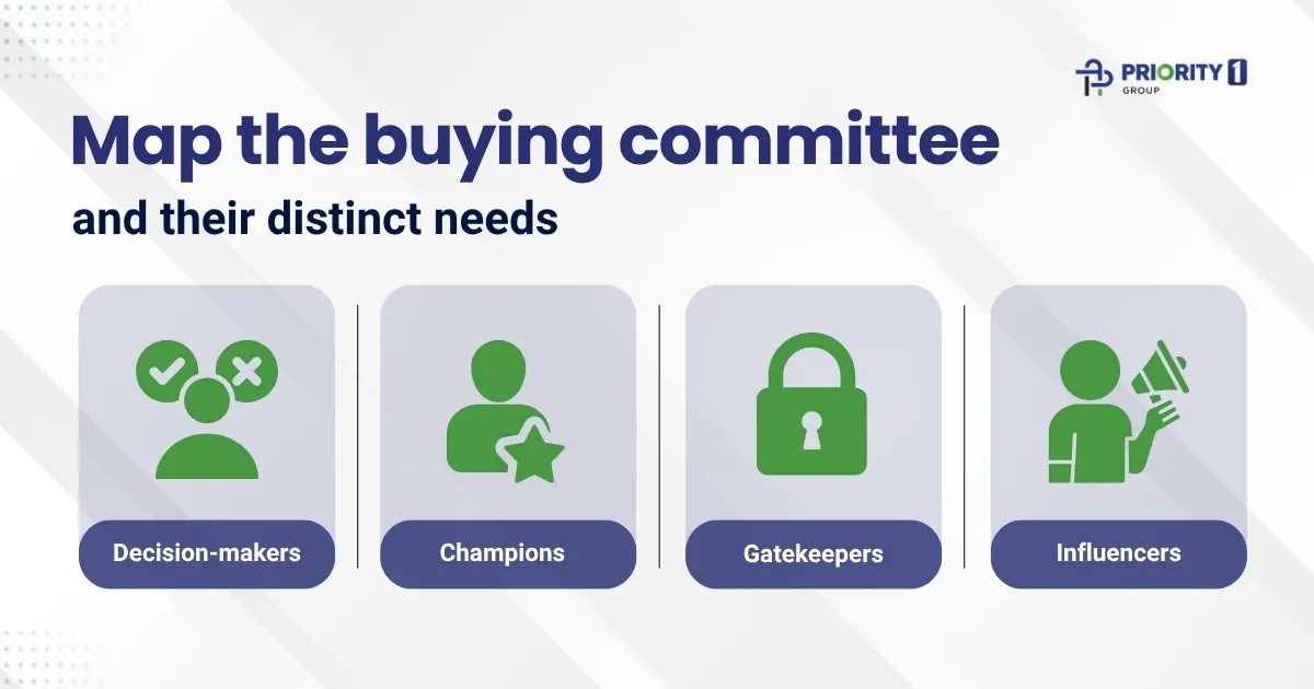  Map the Buying Committee and Their Distinct Needs