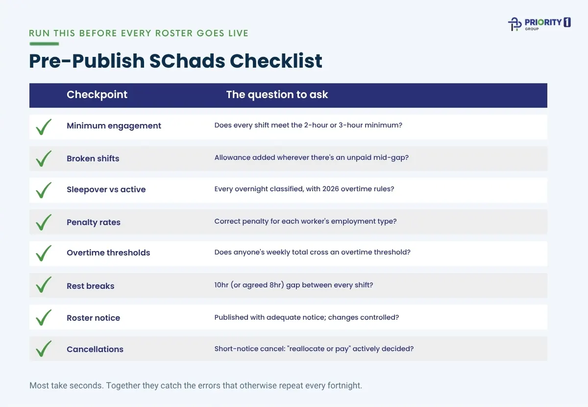 Pre-Publish SChads Checklist