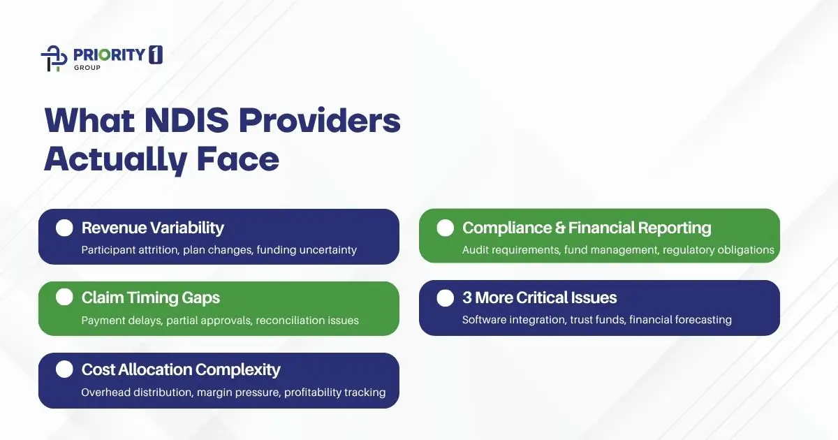 the core accounting challenges NDIS providers face