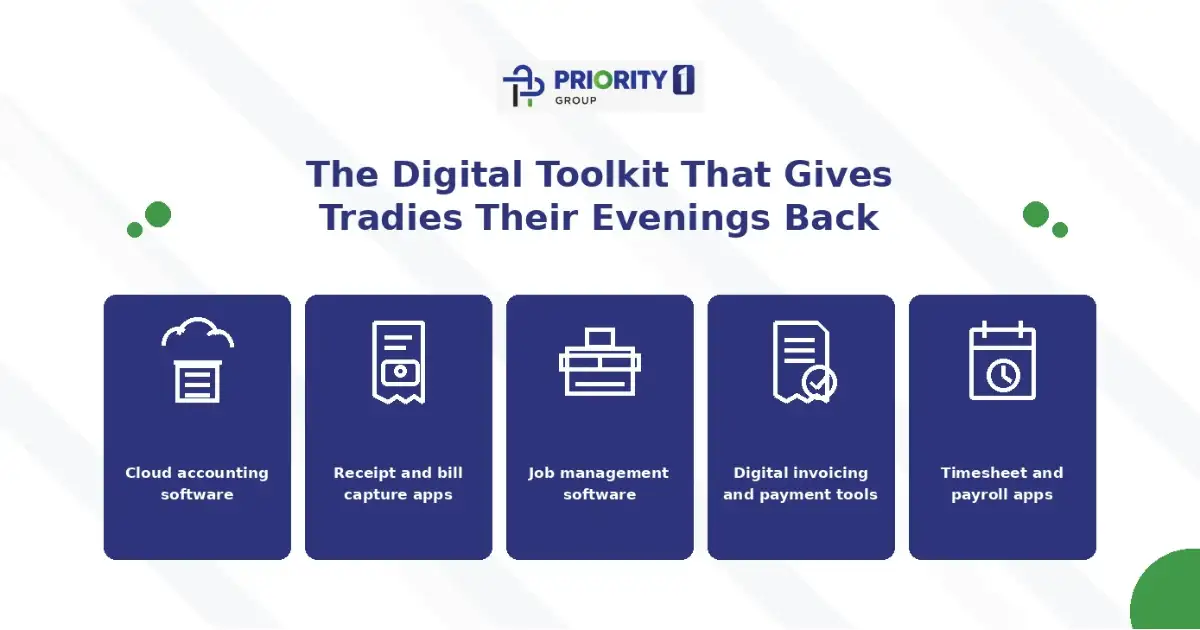 The Digital Toolkit That Gives Tradies Their Evenings Back 